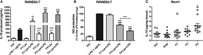 Multidisciplinary and Comparative Investigations of Potential Psychobiotic Effects of Lactobacillus Strains Isolated From Newborns and Their Impact on Gut Microbiota and Ileal Transcriptome in a Healthy Murine Model